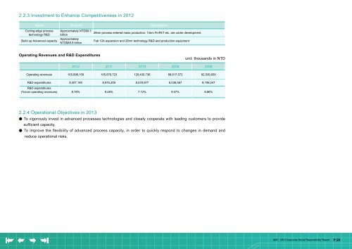 2012 Corporate Social Responsibility Report - UMC