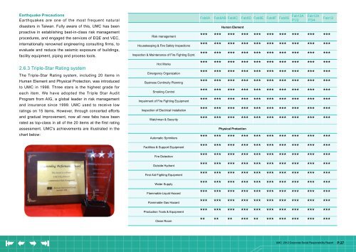 2012 Corporate Social Responsibility Report - UMC