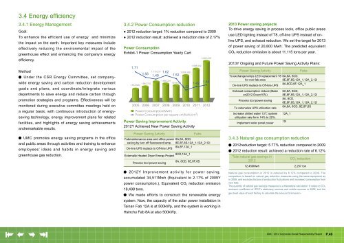 2012 Corporate Social Responsibility Report - UMC