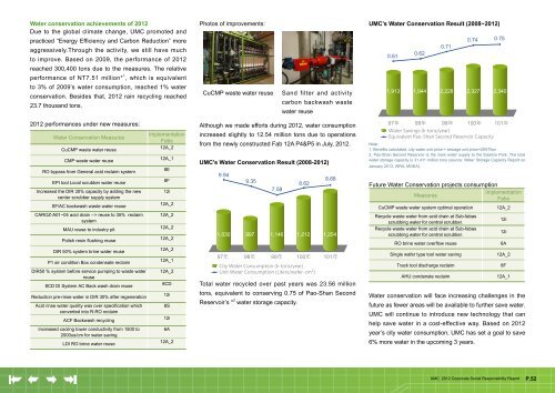 2012 Corporate Social Responsibility Report - UMC