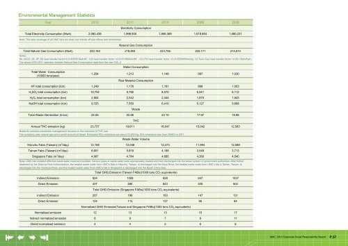 2012 Corporate Social Responsibility Report - UMC