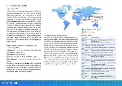 2012 Corporate Social Responsibility Report - UMC