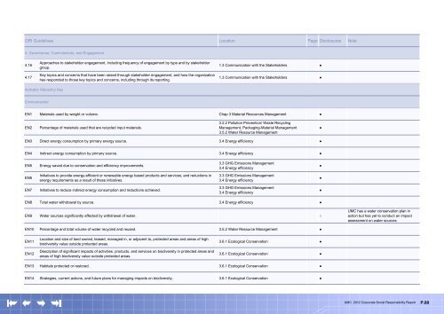 2012 Corporate Social Responsibility Report - UMC