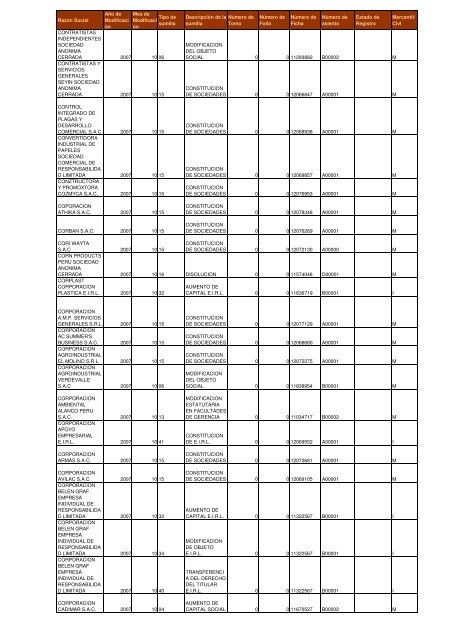 Zona Registral NÂº IX - Sede Lima - Sunarp