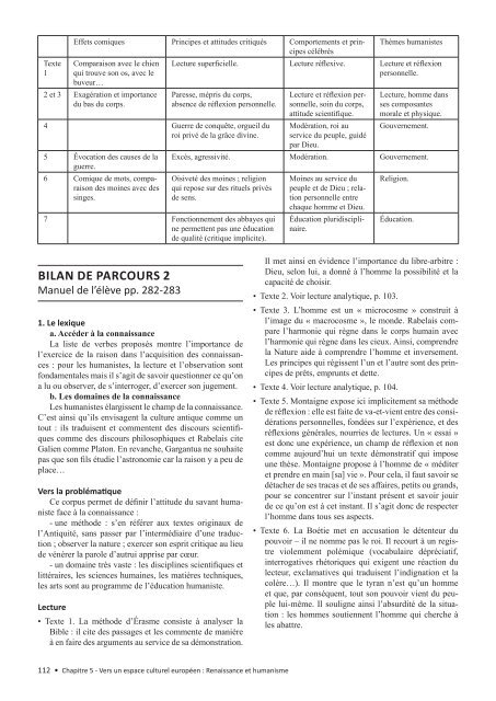 BILaN DE PaRCouRS 1 - Editions BrÃ©al