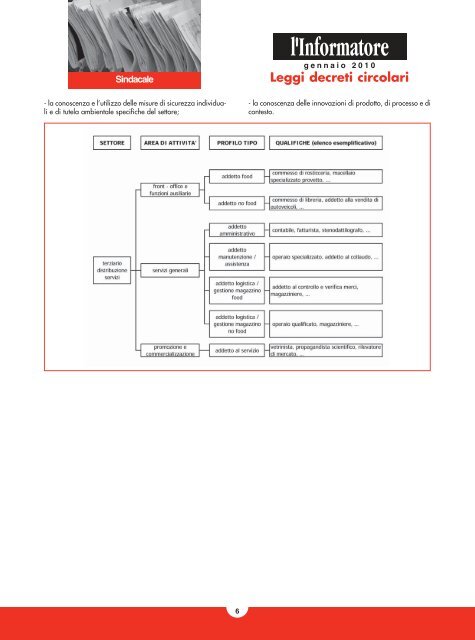 informatoregennaio2010 - Unione del Commercio di Milano