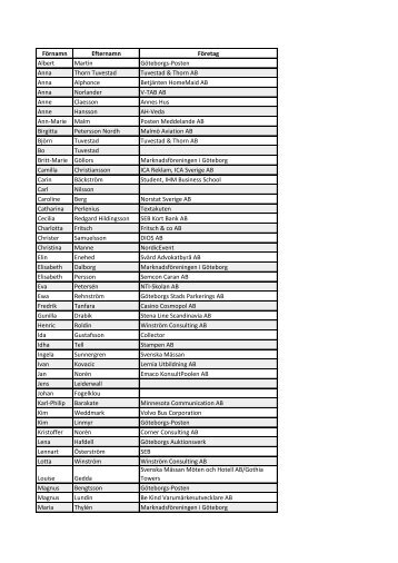 FÃ¶rnamn Efternamn FÃ¶retag Albert Martin GÃ¶teborgs-Posten ... - MiG