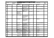 Statewise List of HAWOs