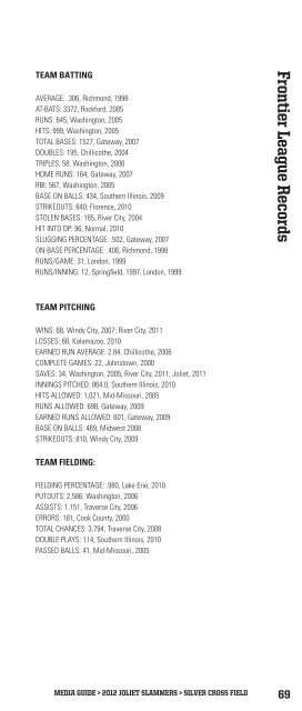 2012 Joliet Slammers Media Guide