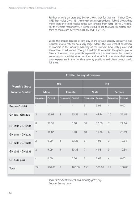 Wages and Working Conditions of Private Security Workers in Ghana