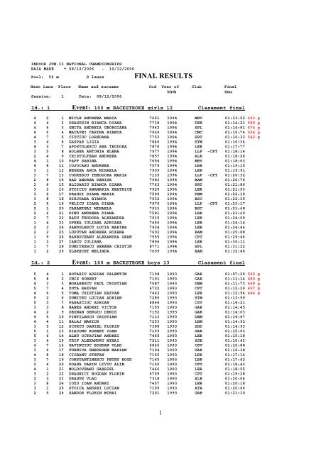 FINAL RESULTS