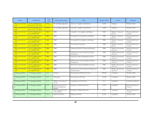 Aceh Emergency Response and Transitional Recovery ... - UNDP