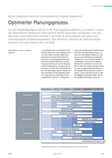 Optimierter Planungsprozess - Awaro