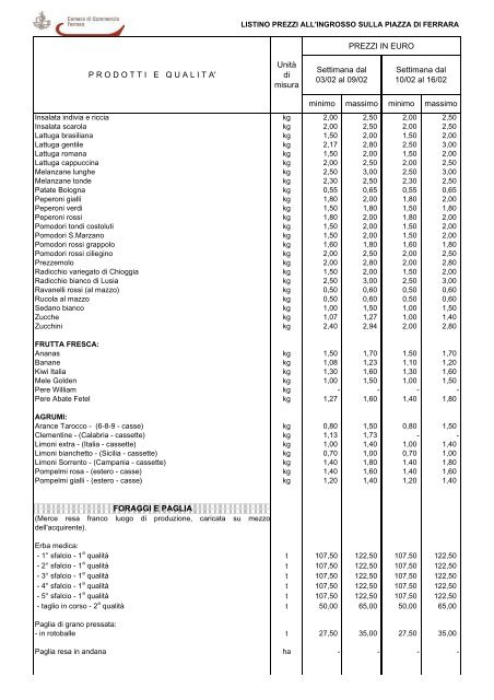 LISTINO 07.pdf - Camera di Commercio di Ferrara