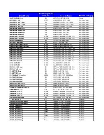 Brand Name Commonly Used Amounts Generic Name ... - MLive.com