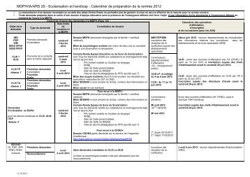 MDPH/IA/DDASS 29 - Scolarisation et handicap : Calendrier de ...