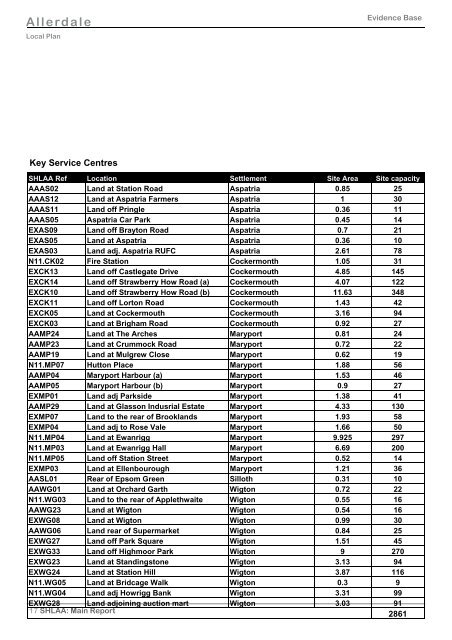 SHLAA - 2012 UPDATE_FINAL(Low Res) - Allerdale Borough Council