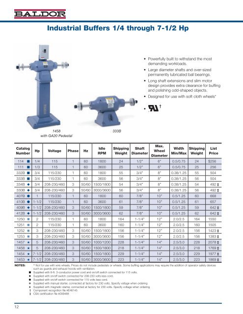 Industrial Grinders - Rainbow Precision Products, Inc.