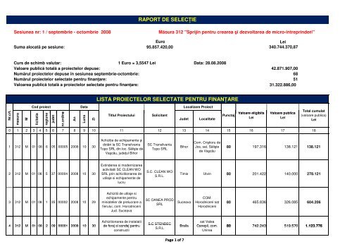 Raport de selecÅ£ie pentru proiectele depuse Ã®n cadrul ... - Apdrp