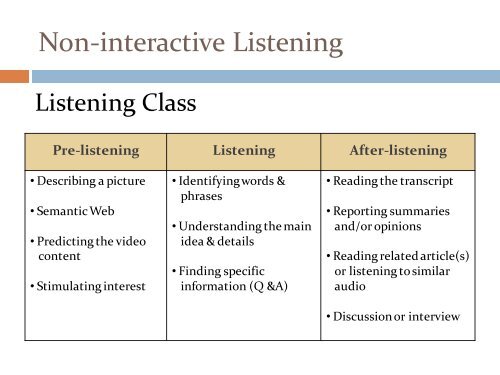 blended learning activities for advanced proficiency in listening