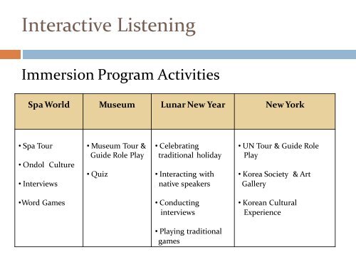 blended learning activities for advanced proficiency in listening