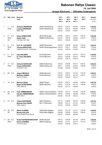 Gesamtergebnis Wertungsgruppe Electronic - Babonen Rallye Classic