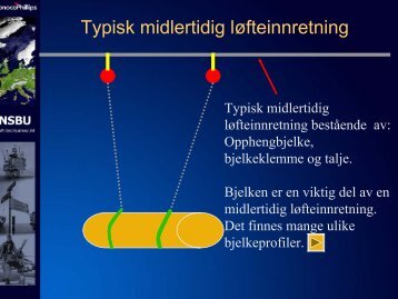 Typisk midlertidig lÃ¸fteinnretning