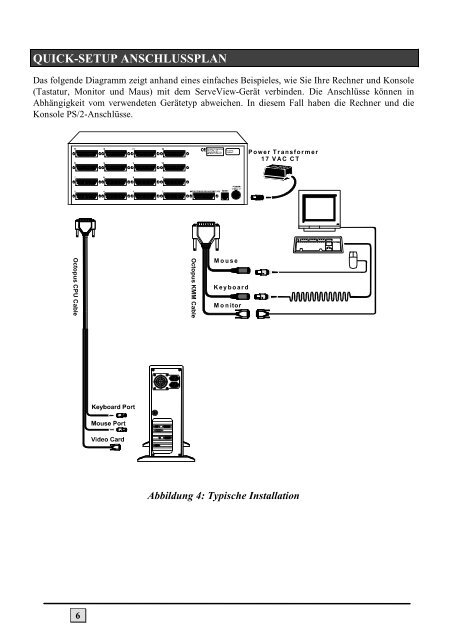 Benutzerhandbuch Tastatur-, Monitor- und Maus- Umschalter - Daxten