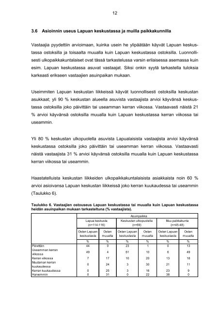 Asiakastutkimus: Lapuan keskustan liikkeet