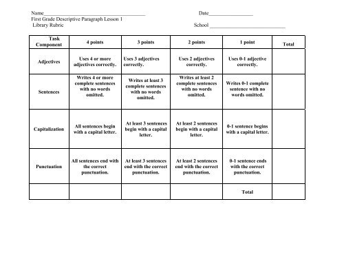 Content Map of Unit Descriptive Paragraph