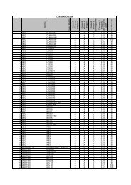 Marchio Codice Modello Classe di efficienza energetica Classe di ...