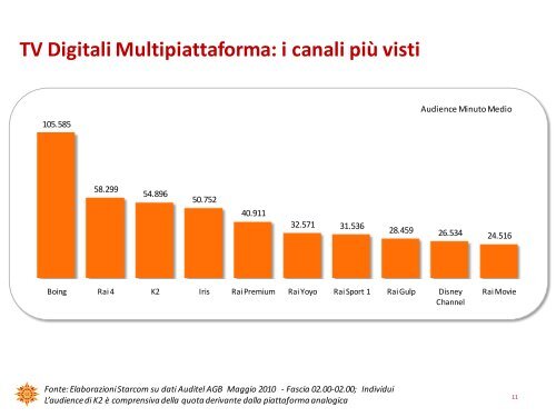 Maggio 2010