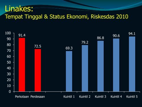 Apakah Prinsip Kebijakan Berbasis Bukti Mungkin Dilakukan di ...