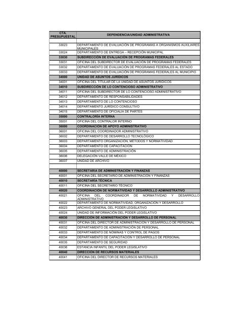 ESTRUCTURA ORGÁNICA - LVIII Legislatura del Estado de México