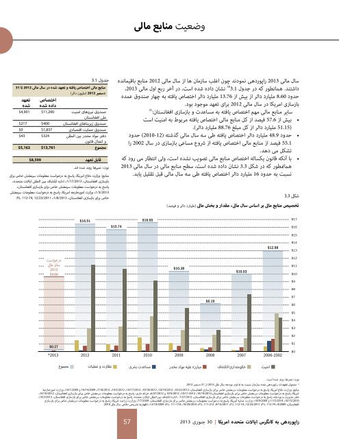 سرمفش خاص برای بازسازی افغانستان 30 جنوری 2013