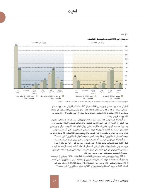 سرمفش خاص برای بازسازی افغانستان 30 جنوری 2013