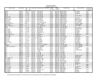 New Kent Births-HAD Final - YouSeeMore