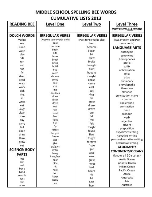 Hard Spelling Bee Words For College Students Pdf Spelol