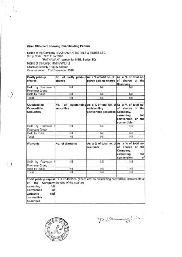 (a) Statement showing Shareholding Pattern Name of the Company