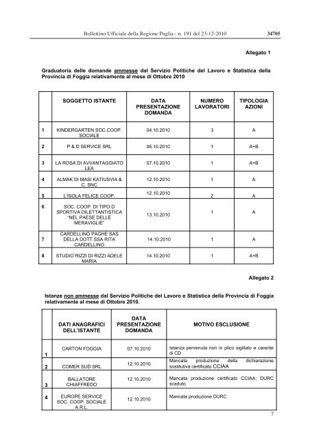 Regione Puglia, 628 strutture autorizzate operanti ... - Spazio Sociale