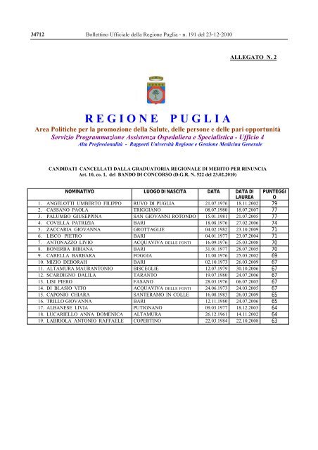 Regione Puglia, 628 strutture autorizzate operanti ... - Spazio Sociale