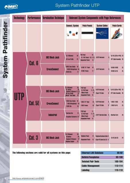 Fibre Optic Cabling - YE International