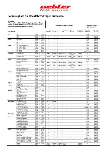 Fahrzeugliste für Heckfahrradträger primavelo - ATI Autoteile Immler