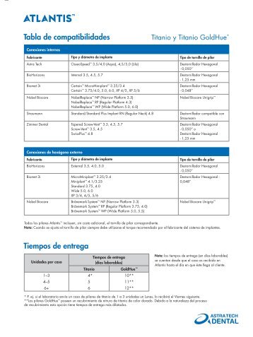 Tiempos de entrega Tabla de compatibilidades - Astra Tech