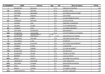 CLASSEMENT NOM Prénom Age G/F Nom du ... - RemiremontInfo