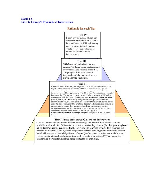 RtI Pyramids Of Intervention Liberty County Schools