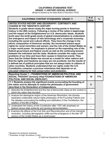 california standard test 2017-10-16 choosing and ordering standardized tests ting ur th standardized test publishers regulate the use of their tests closely in order to protect the reliability of their. california standard test 2017-10-16 choosing and ordering standardized tests ting ur th standardized test publishers regulate the use of their tests closely in order to protect the reliability of their.
