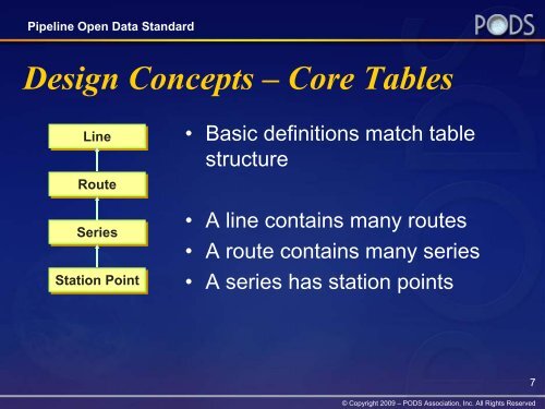 Pipeline Open Data Standard Model Workshop - PODS