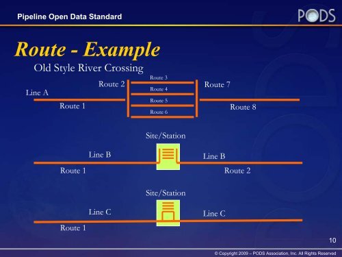 Pipeline Open Data Standard Model Workshop - PODS