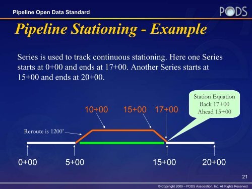 Pipeline Open Data Standard Model Workshop - PODS